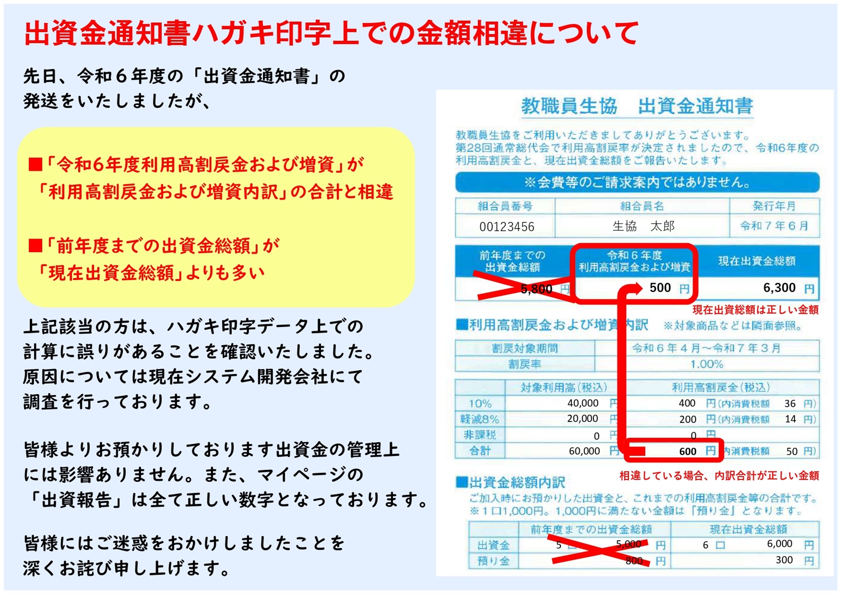 出資金通知書